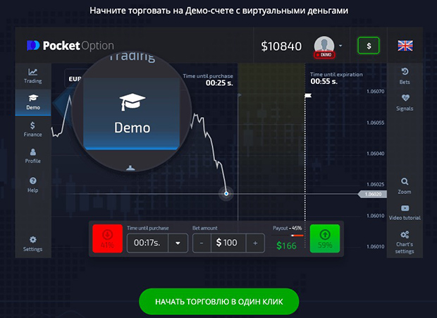 Discovering the Benefits of Telegram Pocket Option